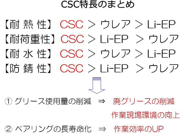 CSC特長のまとめ